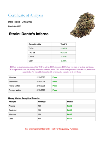 7g - Dante's Inferno - Hybrid Indica Dominant - Image 3