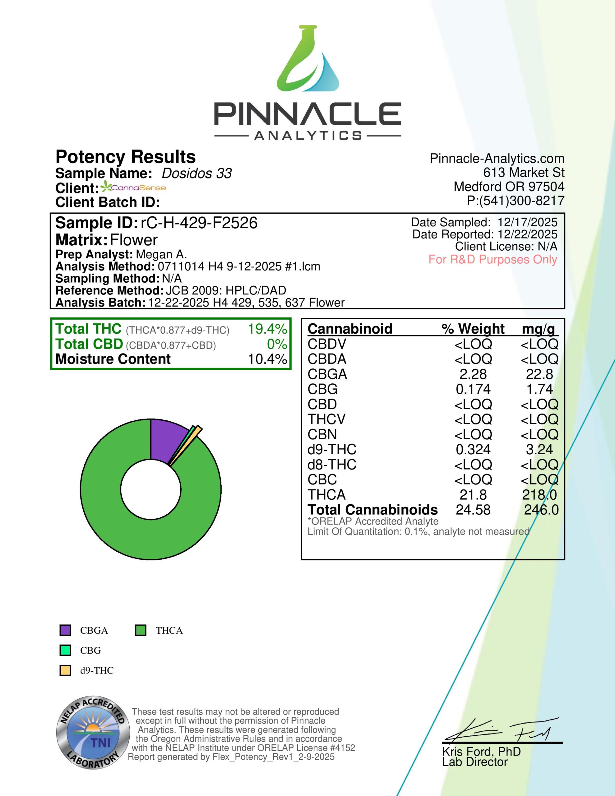 7g - DoSiDos 33 - Indica - Image 2